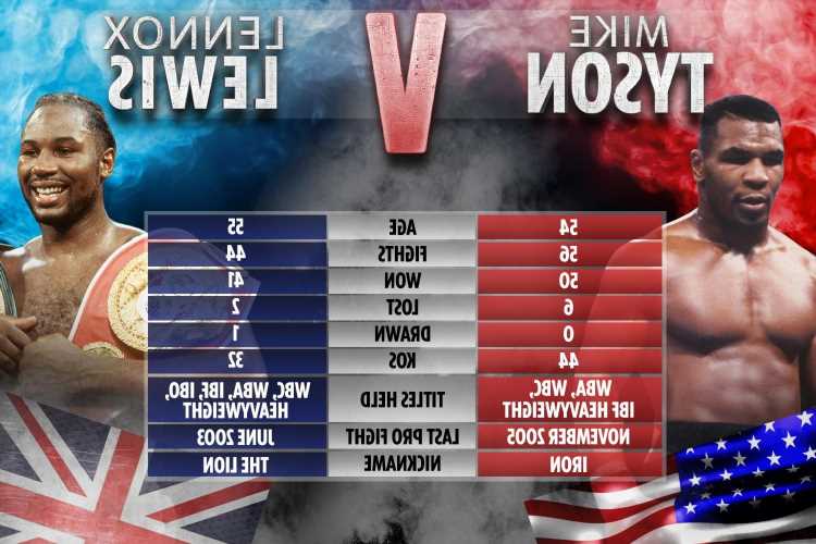 Mike Tyson Vs Lennox Lewis Tale Of The Tape How Boxing Legends With   Mike Tyson Vs Lennox Lewis Tale Of The Tape How Boxing Legends With Combined Age Of 109 Compare Ahead Of Fight 